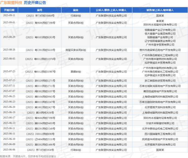 中金策略 广东联塑科技作为原告/上诉人的1起涉及买卖合同纠纷的诉讼将于2025年7月15日开庭