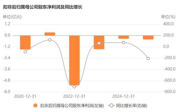 好股盛 从刘积仁到荣新节：东软集团换帅未阻颓势，业务模式拖入资金链深渊