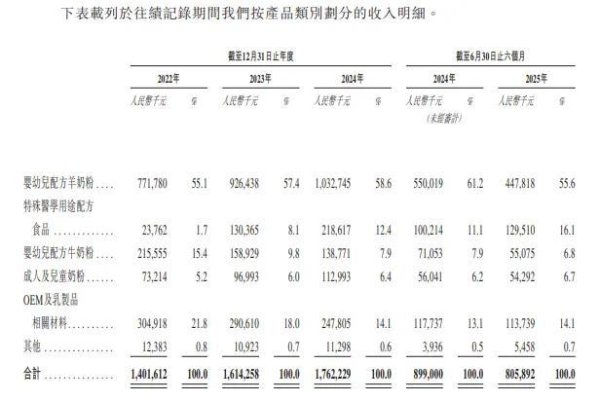 亿配资 一样的路数，不一样的味道！“圣元旧将”牟善波携宜品赴港IPO，正面PK老东家