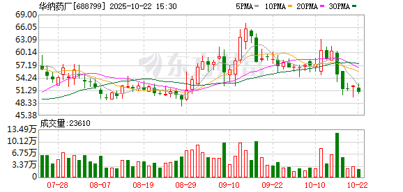 E策略平台 华纳药厂：第四届董事会第六次临时会议决议公告