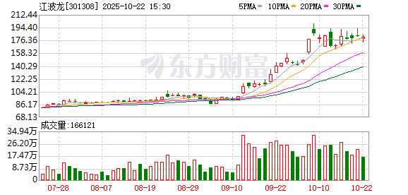 美美配资 江波龙：第三届监事会第十次会议决议公告