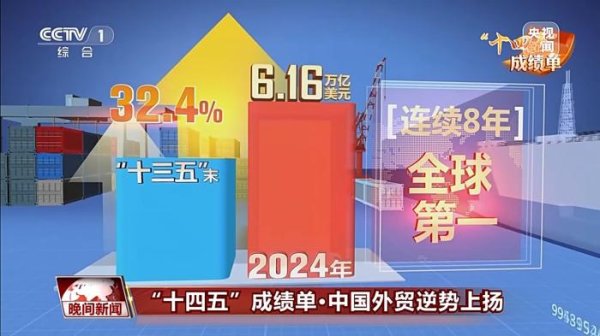 易配资 “含金量”“含新量”持续攀升 中国外贸逆势上扬